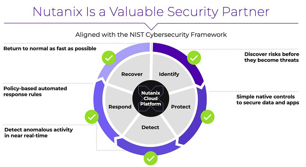 Nutanix Is a Valuable Security Partner