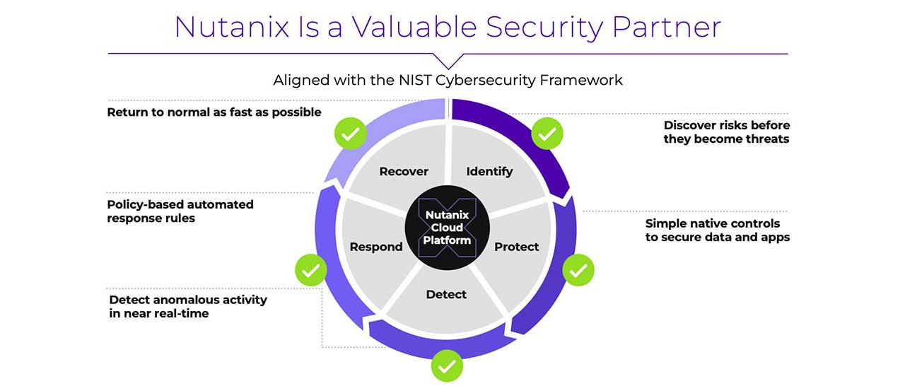 Nutanix Is a Valuable Security Partner