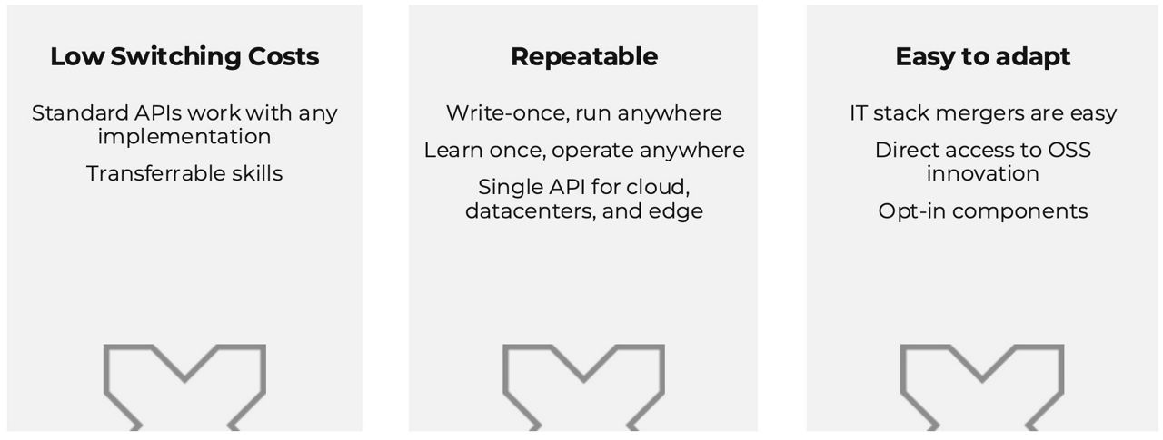 Graphic describing how Nutanix simplifies Kubernetes operations, highlighting benefits such as low switching costs, repeatable operations across environments, and easy adaptability with standard APIs and access to open-source innovation.