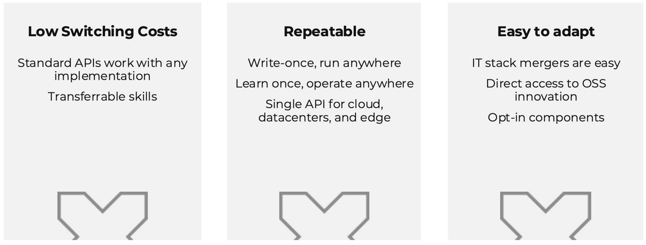 Graphic describing how Nutanix simplifies Kubernetes operations, highlighting benefits such as low switching costs, repeatable operations across environments, and easy adaptability with standard APIs and access to open-source innovation.