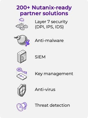The Partner Ecosystem 