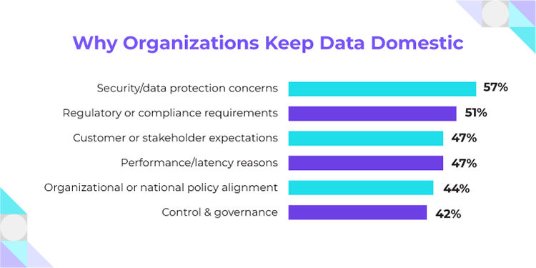 If You Don’t Control Your Data, You Don’t Control Your AI