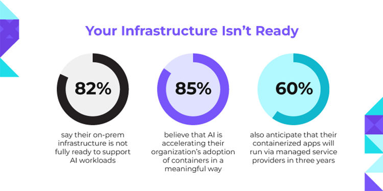 AI Adoption is Outpacing AI Governance