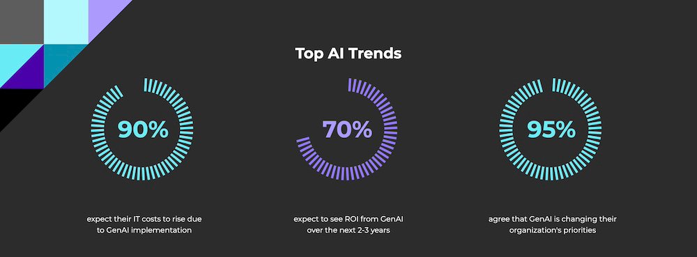 Top AI Trends