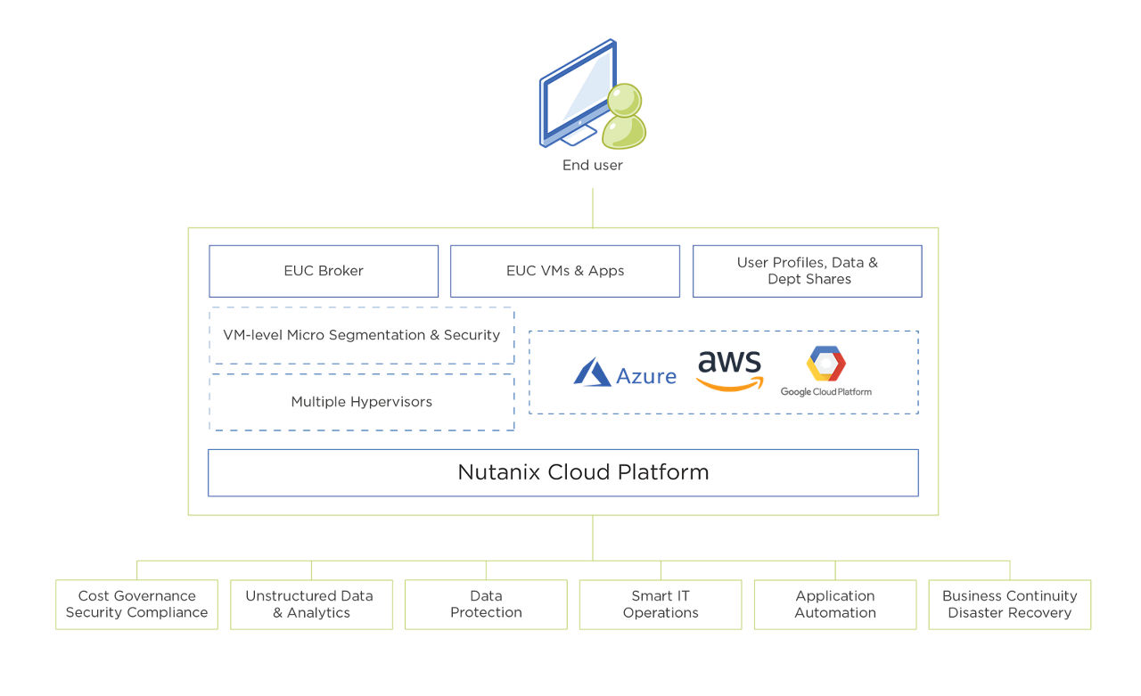 EUC Diagram