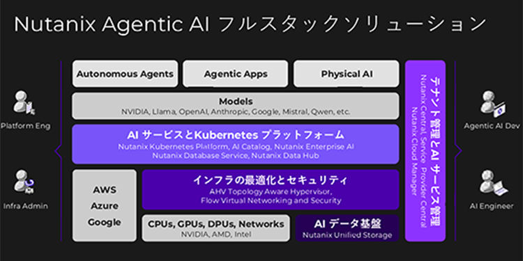 Nutanix Agentic AI