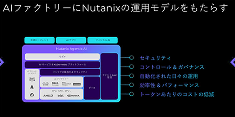 Bringing Nutanix's operational model to the AI factory.