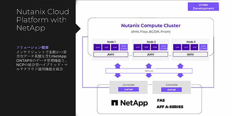 Nutanix Cloud Perform with Net App