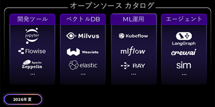 Open-Source Catalog