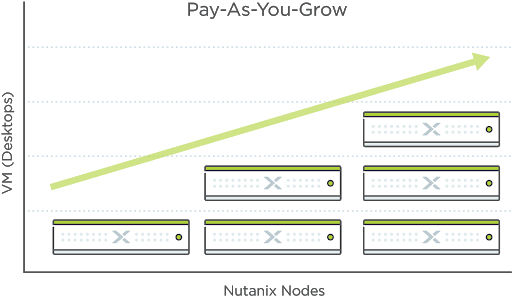 システム規模に応じた支払いモデル