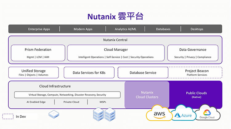 基礎架構新思維：Nutanix 雲平台與 Nutanix Kubernetes 平台