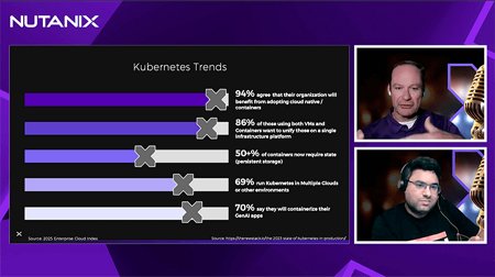 Cracking the Power of Cloud Native for GenAI