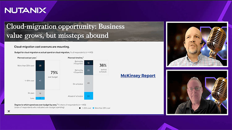 Mastering the Cloud-First Journey: Migrate and Modernize with Confidence