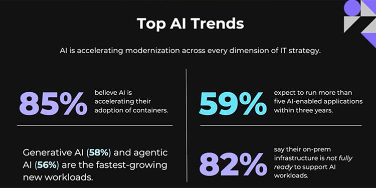 AI Ready Infrastructure: Modernization Moves That Matter for 2026