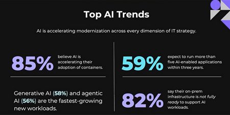 AI Ready Infrastructure: Modernization Moves That Matter for 2026