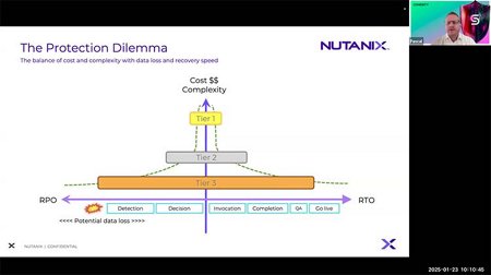 Modernizing Data Management and Security in the Hybrid Cloud Era