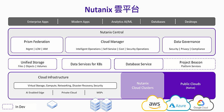 Graphic to represent New Thinking in Infrastructure