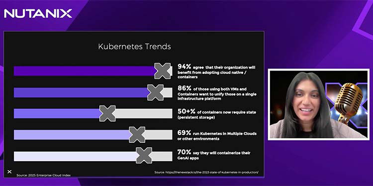 No More Trade-Offs: Unify VMs and Containers on One Platform