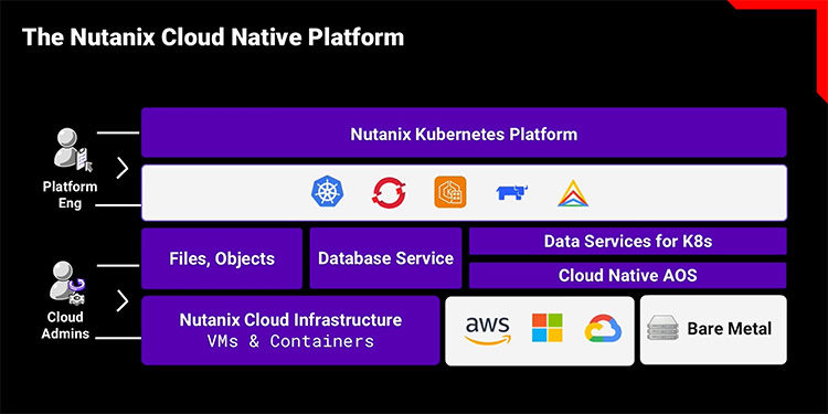 From VMs to Containers: Streamline Your Cloud Native Journey