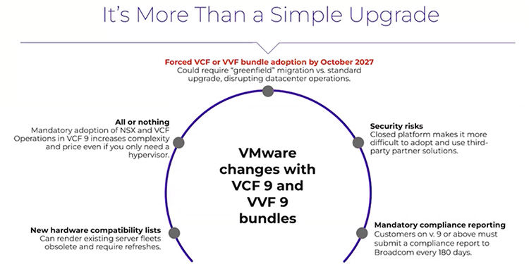 Surviving the VCF 9 Minefield: Hidden Costs, Bundled Upgrades, and Your Way Out