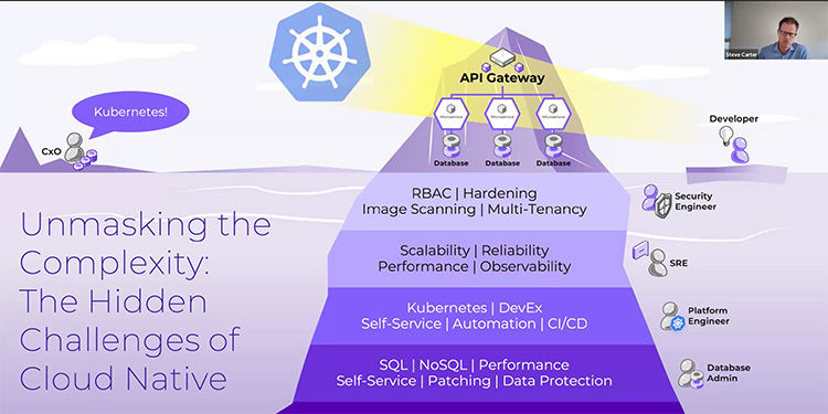 Taking Kubernetes from Chaos to Control
