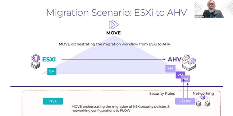 Designing a Clean Break: A Technical Guide to VMware-to-Nutanix Migration
