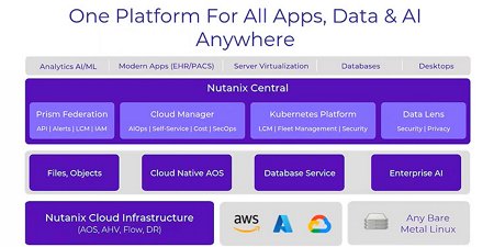Top 5 Advantages of Cloud Virtualization