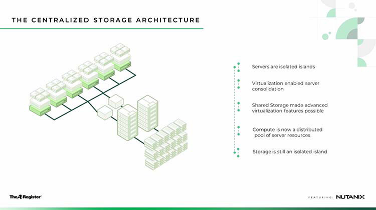 Why a Server Refresh is the Ideal Time to Transition to HCI
