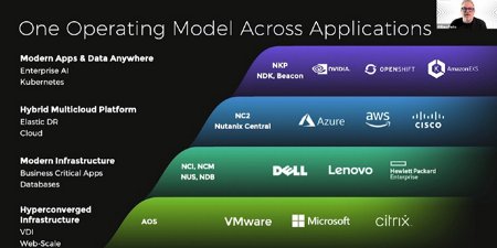 Your Roadmap to Nutanix: A Strategic Exit from VMware